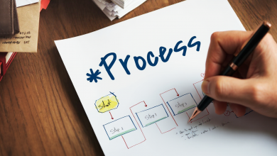 Business Process Management Explained