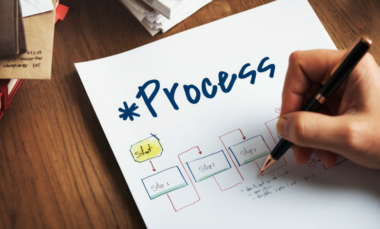Business Process Management Explained